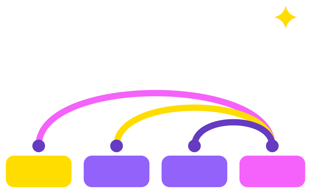 Sequences, Language & Attention