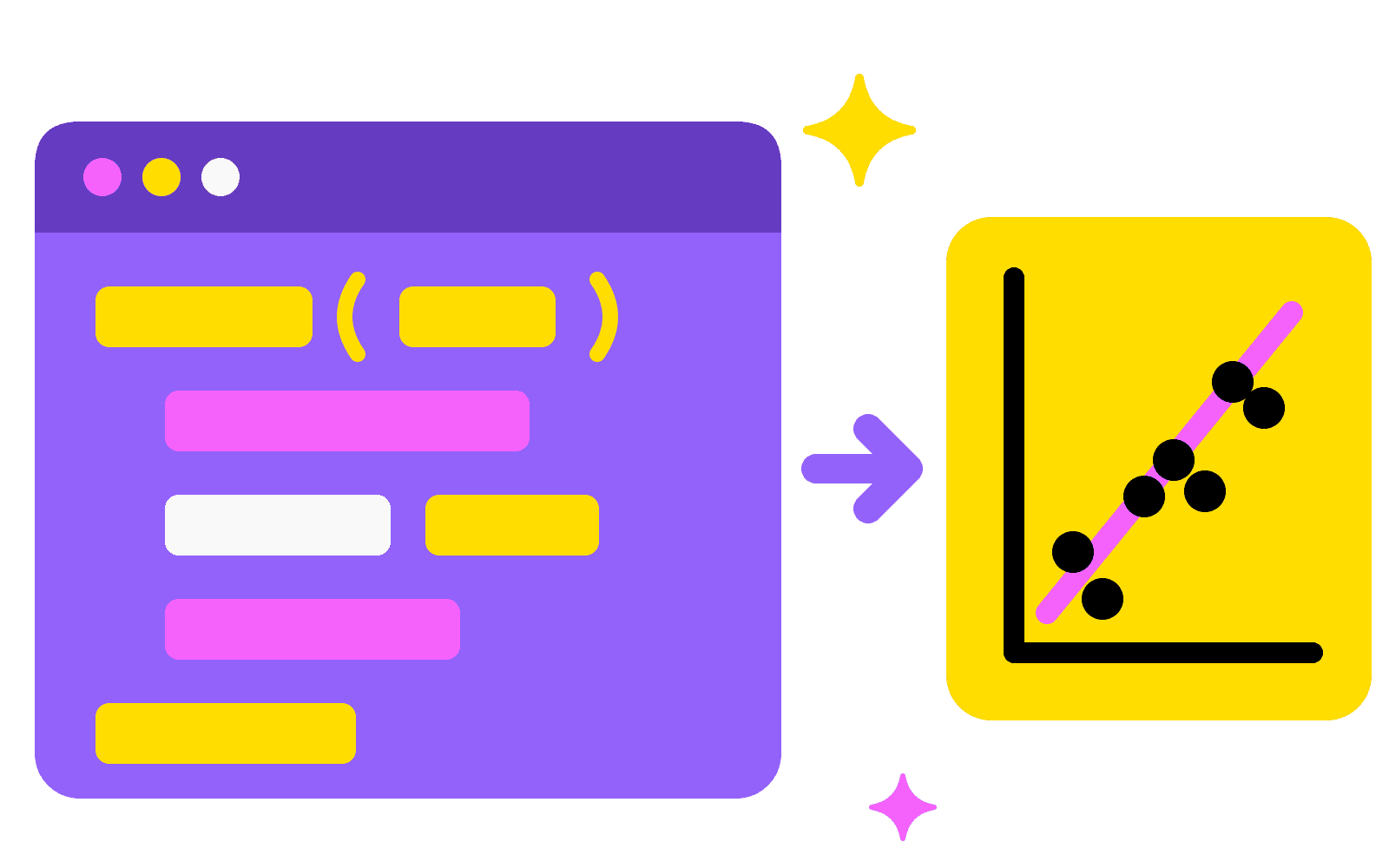 Machine Learning in Code